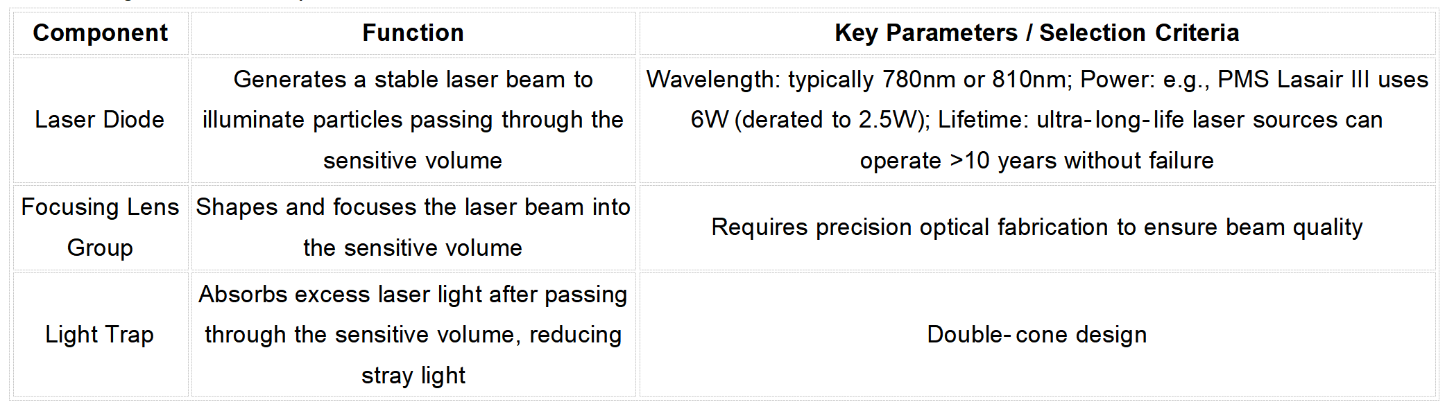 Light Source Components Light source components